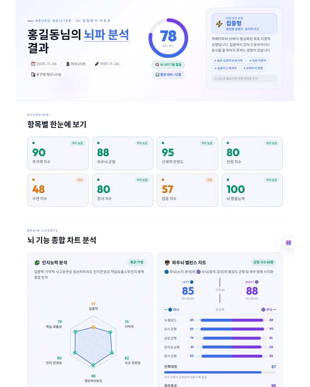 AI 뇌파 분석 리포트 표지